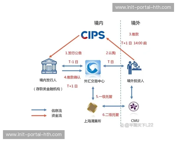 跨境支付系统支持多币种结算 便利国际版权交易